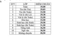 ĐH Quốc gia TPHCM: Công bố điểm chuẩn vào lớp 10 Trường Phổ thông Năng khiếu ĐH Quốc gia TPHCM: Công bố điểm chuẩn vào lớp 10 Trường Phổ thông Năng khiếu