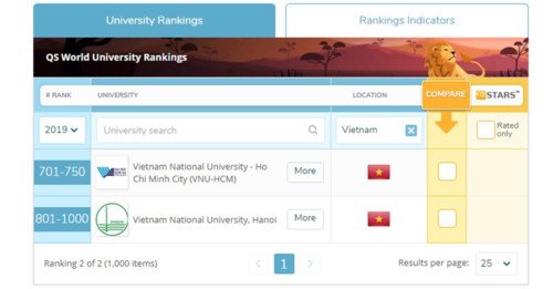 Bộ trưởng đăng đàn trả lời chất vấn, 2 ĐH Việt Nam lọt top 1.000 thế giới
