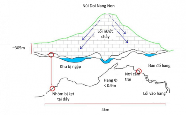 Thuỷ địa chất quan trọng như thế nào trong chiến dịch giải cứu đội bóng bị mắc kẹt trong hang tại Thái Lan?