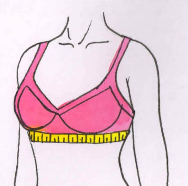 Những Điều Cần Biết Về Bra – Cách Chọn Size, Công Dụng Và Lưu Ý
