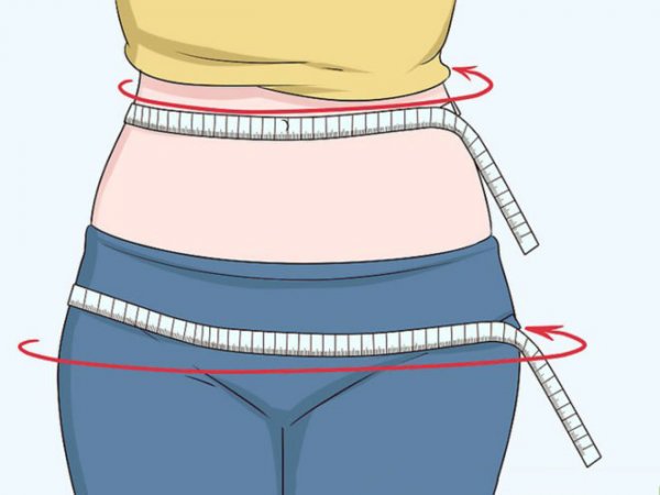 Vòng ba phụ nữ như thế nào là đẹp?