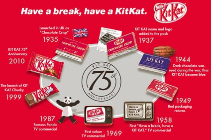 Nguồn gốc kẹo Kit Kat: Câu trả lời không phải là Nhật Bản